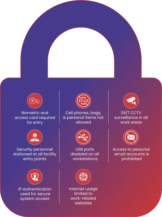 Secure2